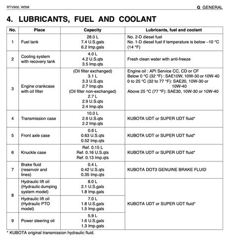 kubota hydraulic oil level chart